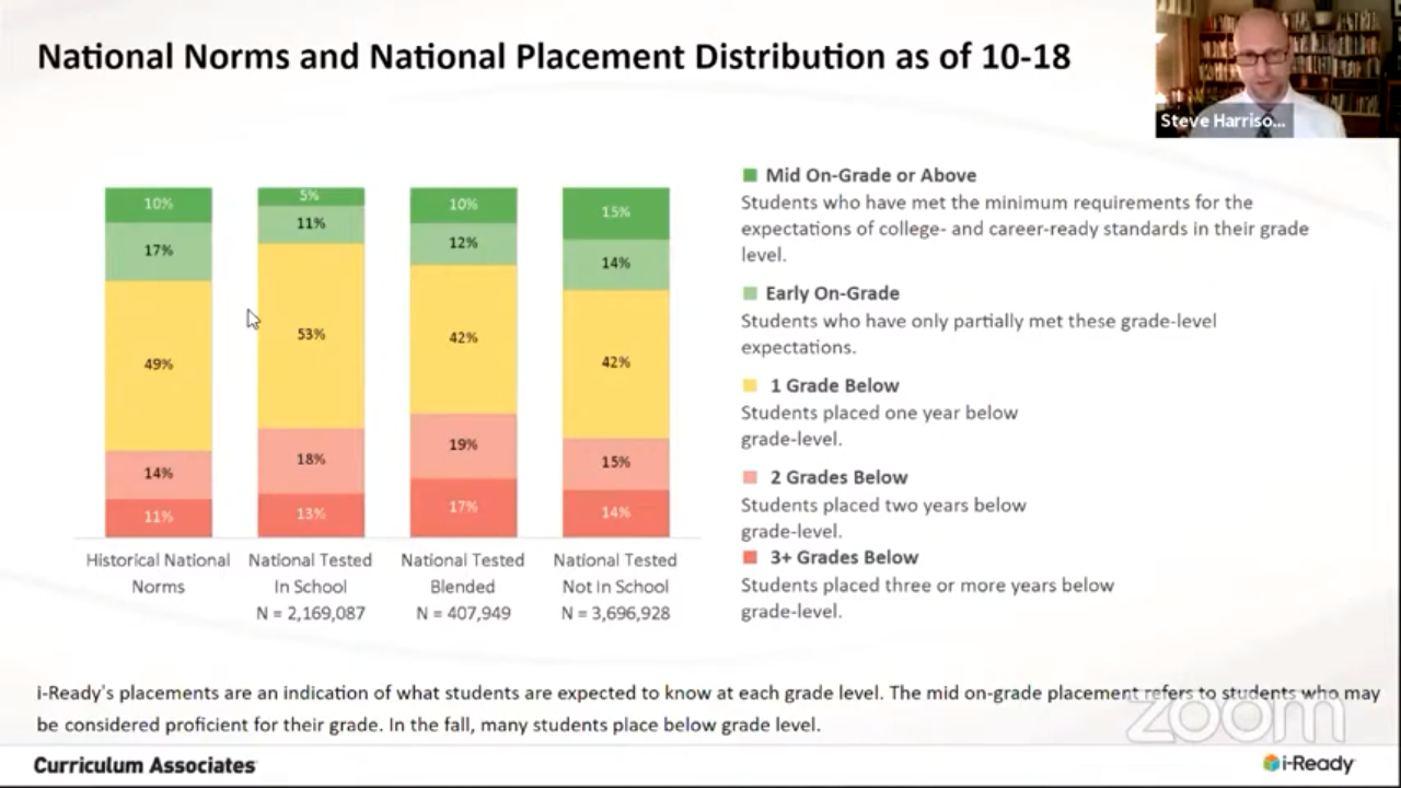 AASD Fall iReady Results For Math All Things Appleton