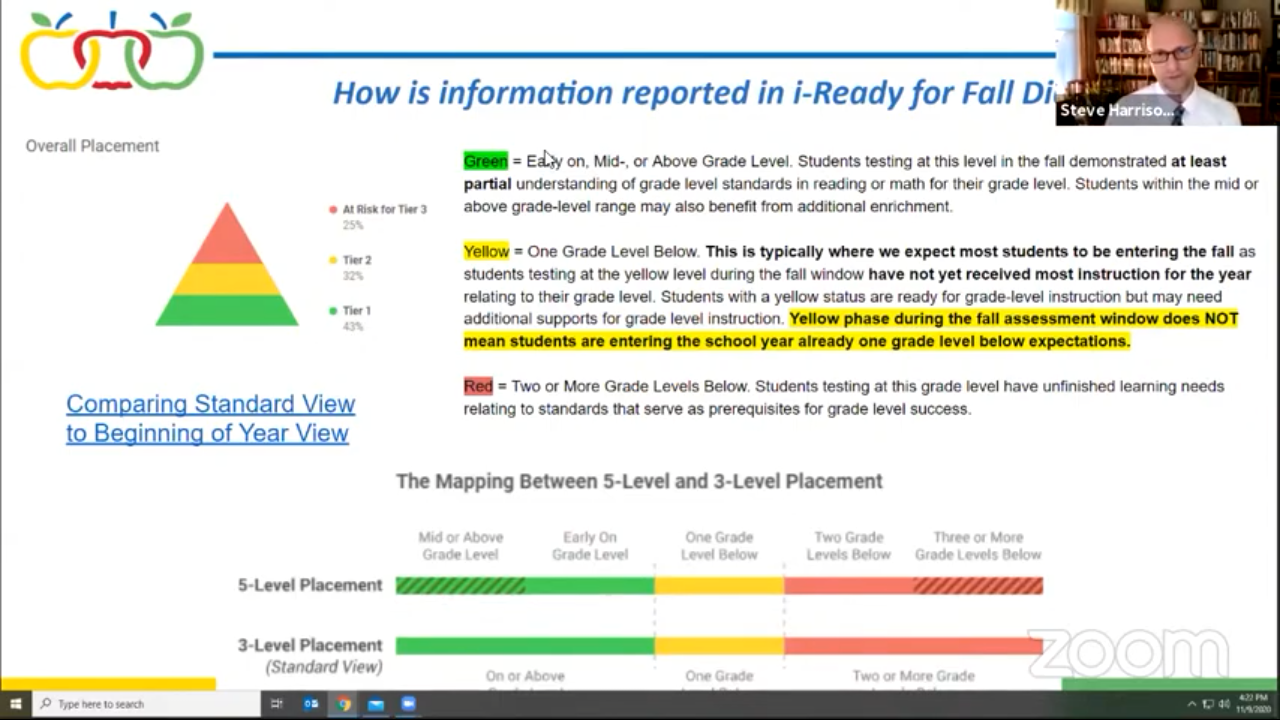 What Do Iready Reading Diagnostic Scores Mean