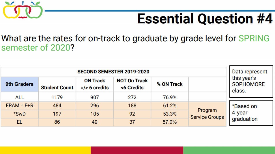 27.59% of Appleton Area School District High Schoolers Are Failing At ...