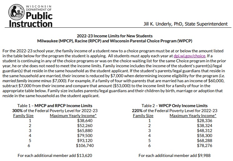 Public School Open Enrollment And Private School Voucher Enrollment ...