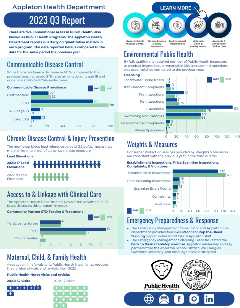 Board Of Health Receives 3rd Quarter Health Department Report – All ...